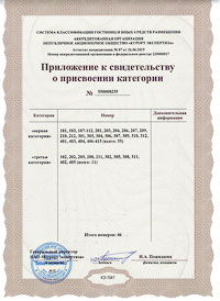 Свидетельство